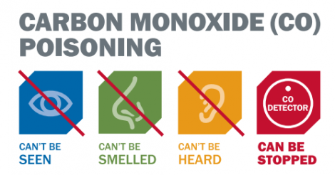 Carbon Monoxide Poisoning